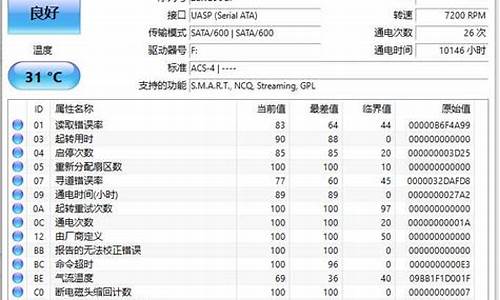 电脑提示温度过高怎么办-电脑系统显示温度t1