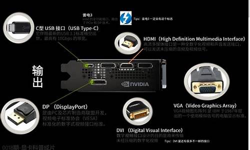 电脑系统与显示卡-系统与显卡不兼容怎么办