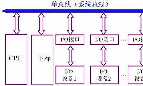 电脑系统总线把所有硬件-系统总线不能传输什么