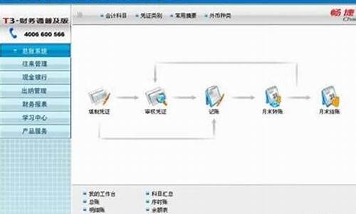 t3普及版电脑系统需求-t3 系统