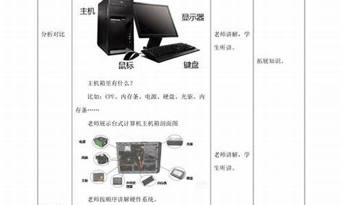 电脑系统初认识教案-电脑系统教学