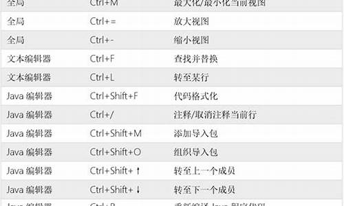 电脑端口种类-电脑系统端口快捷键