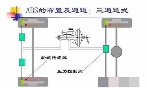 车子电脑系统验证-车子电脑检测