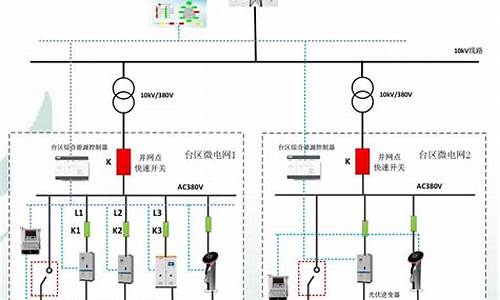 供电局用的电脑系统-供电局需要的设备