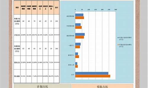 电脑系统培训总结及收获-电脑培训总结和收获