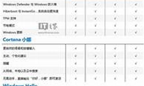 电脑系统版本区别-电脑系统版本功能表