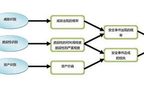 系统风险有-电脑系统风险特征