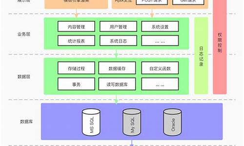 电脑系统有几层-电脑系统有几层硬盘