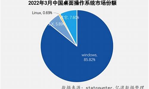 全球电脑系统占有率-全球电脑系统占有率排名