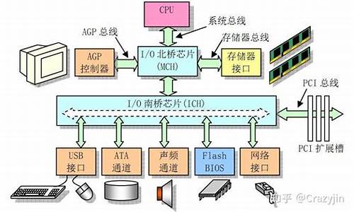 微电脑系统设计-微机电系统设计