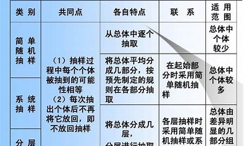 系统抽样的弊端-电脑系统抽样优点