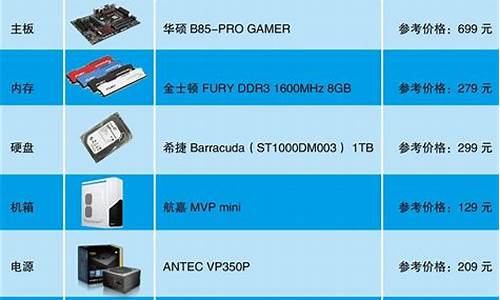 电脑系统硬件价格排行表-电脑硬件最新报价表