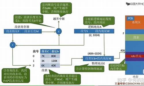 电脑系统分配-电脑系统分盘怎么分配空间