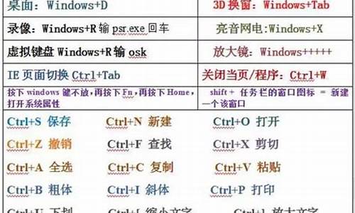 如何简单学会操作电脑系统-电脑怎么操作系统