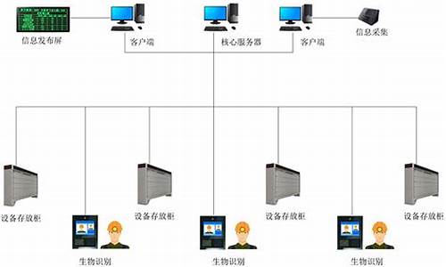 电脑系统运城-电脑系统运行不起来怎么办