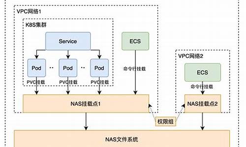 电脑系统存储文件多少g-电脑系统存储文件多