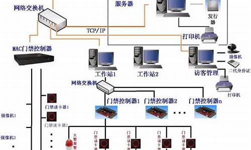 控制器卖旧的能值钱吗-电脑系统控制器怎么卖掉