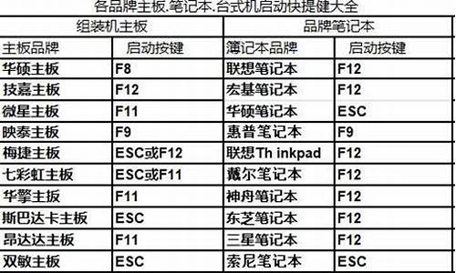 各电脑开机启动键-电脑系统开机启动键