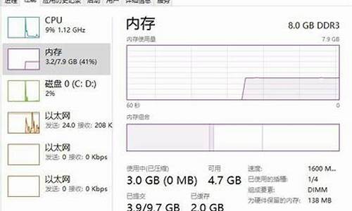 电脑系统占用多大内存-电脑系统占用多少正常吗