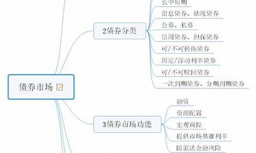 金融市场的电脑系统-金融市场的工具有哪些