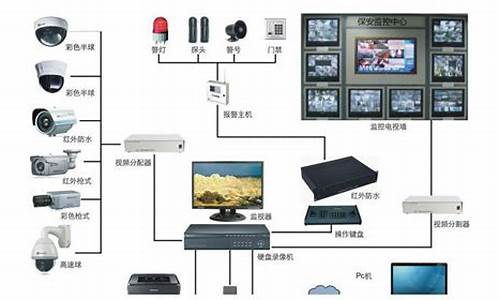 家用电脑监控系统-监控单电脑系统