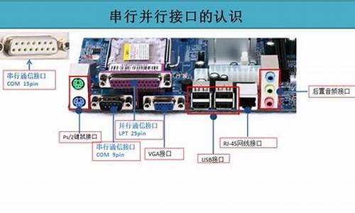 电脑系统端口有哪些-系统端口设置在哪里