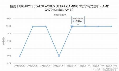 电脑各硬件价格-电脑系统硬件价格排行榜