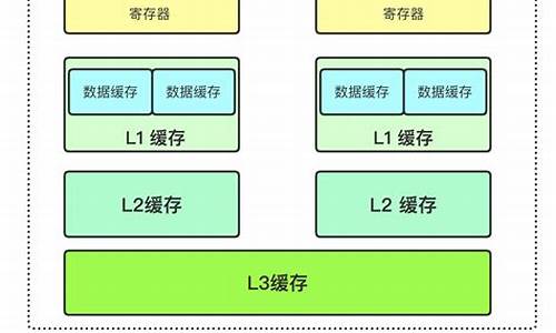 架构和系统的关系-电脑架构和电脑系统