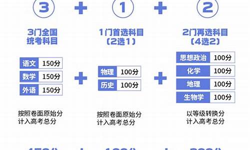 高考选科电脑系统-2021年高考选大学系统