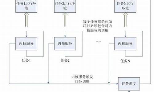 电脑系统五大类型-电脑的几种系统