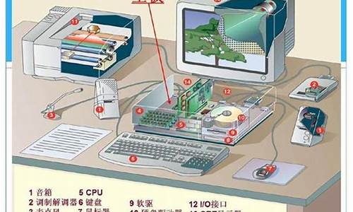 电脑系统主要分为-电脑系统主要分为哪几类