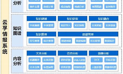 开源电脑系统的应用-开源电脑系统有哪些