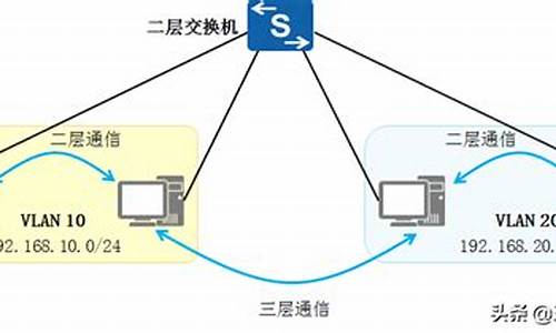 电脑系统同传-电脑系统间互相通信怎么关闭