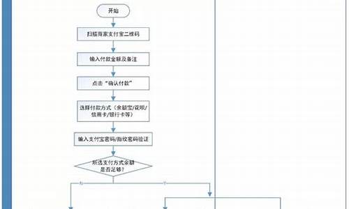 服务流程设计过程-电脑系统服务流程设计说明