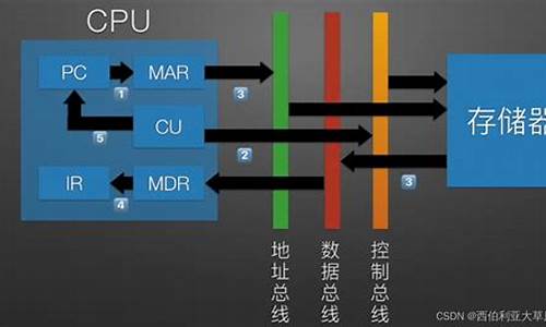 电脑系统总线的作用-系统总线有什么